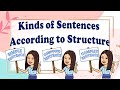 Understanding Sentence Structures and Clauses