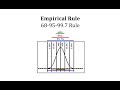 Understanding Normal Distribution and the Empirical Rule