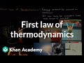 Understanding the First Law of Thermodynamics
