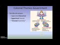 Colonial America Governance and Society