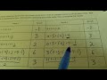 Maintaining Equality in Equations