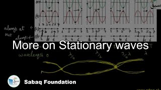 More on Stationary waves