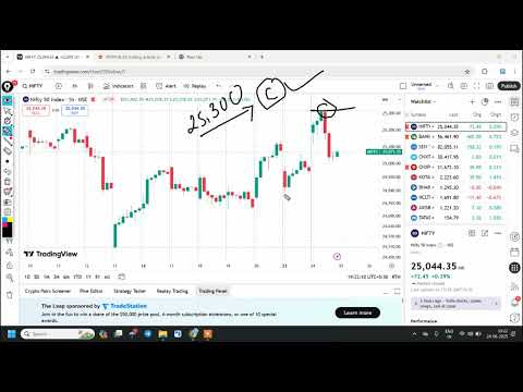 શેરબજાર આજ કાલ - Trade Setup for 25 June 2025 - Daily Stock Market Analysis