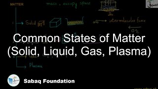 Common States of Matter (Solid, Liquid, Gas, Plasma)