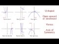 Graphing Quadratic Functions in Vertex Form