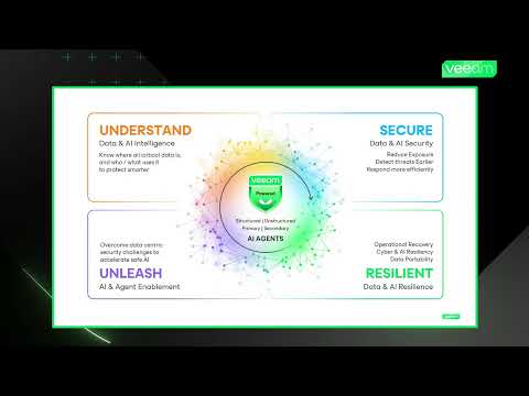 Live from RSAC 2026: The Takeaways That Matter