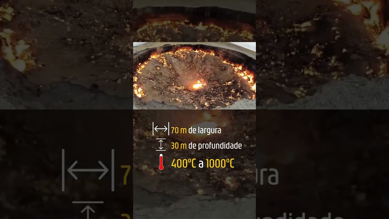 O que é o portão do inferno na Terra e como está o projeto para fechá lo 4