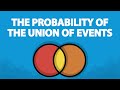 Exploring the Probability of the Union of Events