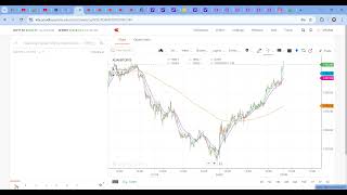 OPTIONS TRADING live class on NIFTY AND SENSEX trading. cont : 988 555 9709.