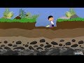 Understanding Soil Profiles