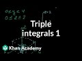 Understanding Triple Integrals and Their Applications