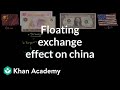 Impact of Currency Fluctuations on China's Economy