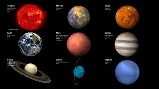 Our Solar System