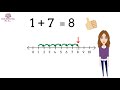 Mastering Simple Addition with a Number Line