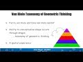 Understanding Geometric Thinking Levels