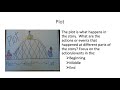 Understanding Story Elements and Settings