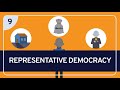 Democratic Citizenship and Theories