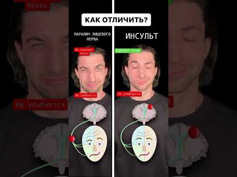 УЛЫБНИСЬ И БРОВИ ПОДНИМИ!‼️ #здоровье #москва #зож #спорт #семья