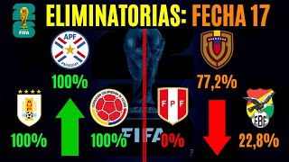 FECHA 17 Eliminatorias 2026 - Las CHANCES de clasificar al Mundial.