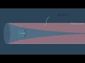 Fluid Dynamics: Velocity Profiles and Conditions