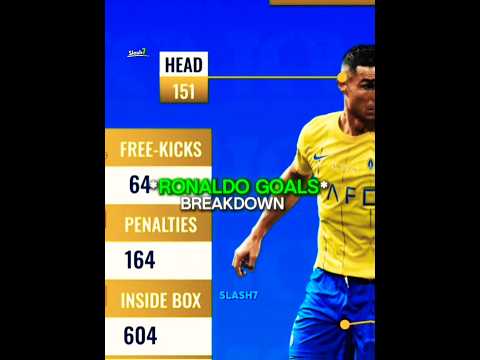 Ronaldo Scores from Everywhere ๐๐...