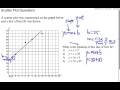 Understanding Trend Lines and Slopes