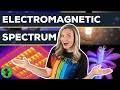 Understanding Light and Radiation Concepts