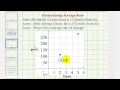 Understanding Average Rate of Change