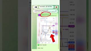 #intel transparent #chartanalyse#Aktien#fibonacci Keine Anlageempfehlung