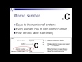 Subatomic Particles and Atomic Structure