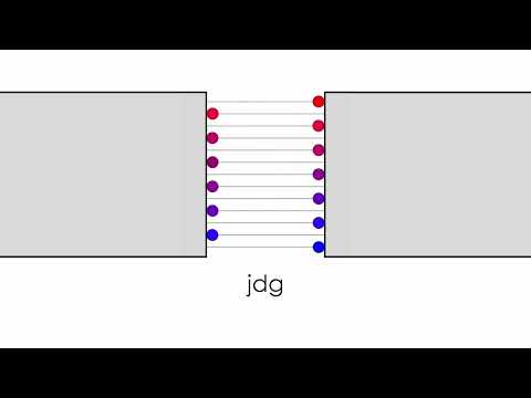 THIRTEEN Satisfying Polyrhythms Playing All At Once (loop)