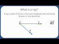 Understanding Points, Lines, Line Segments, and Rays