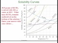Solubility and Solutions Concepts