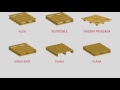Conceptos Clave en Envases y Empaques