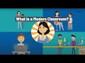 Understanding Modern Classroom Concepts
