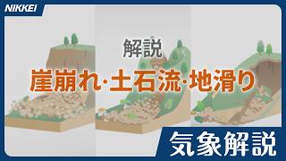 【見て備える土砂災害】崖崩れ・土石流・地滑りの違いは？