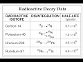 Carbon Dating and Isotopes Concepts