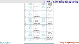 Tự học tiếng Trung theo chủ đề: Hợp đồng mua bán (Tổng hợp 49 từ vựng + mẫu câu)
