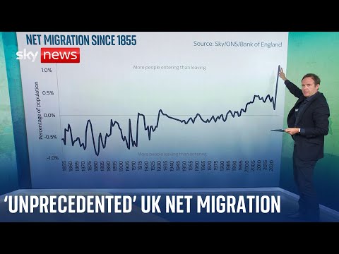 UK net migration hits its peak since 1855