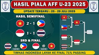 Hasil Semifinal Piala AFF U23 2025 ~ Jadwal Final Piala AFF U-23 2025 Indonesia vs Vietnam