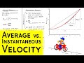 Understanding Average and Instantaneous Velocity
