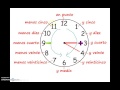 Telling Time in Spanish: Key Concepts and Practice