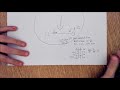 Exploring the Four Types of Slope