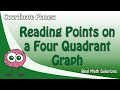 Identifying Points on the Coordinate Plane