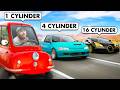 Understanding Engine Cylinders