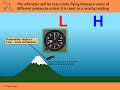 Understanding Altimeter Settings in Aviation
