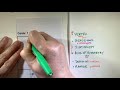 Understanding Quadratics