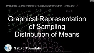 Graphical Representation of Sampling Distribution of Means
