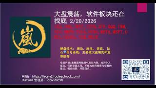 大盘震荡，软件板块还在找底 /ES,/NQ,/BTC,/ETH,SPY,QQQ,IWM,IGV,AMZN,TSLA,NVDA,META,MSFT,ORCL,GOOGL,TSM,RKLB