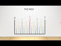 Measuring with a Ruler